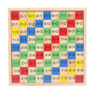 Tablero tablas de multiplicar